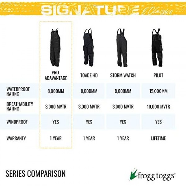 FROGG TOGGS Men's Classic Pro Action Waterproof Breathable Rain Bib